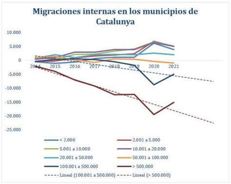 Idescat. El municipio en cifras